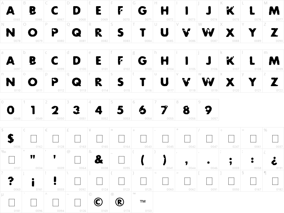 Future Rot Character Map