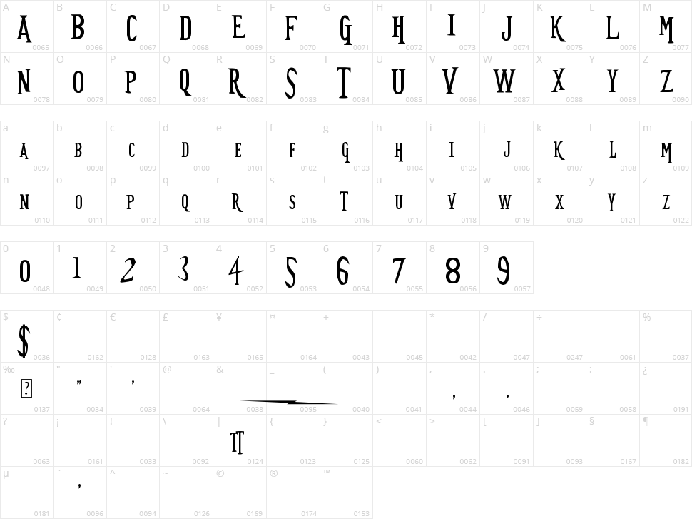 Future TimeSplitters Character Map