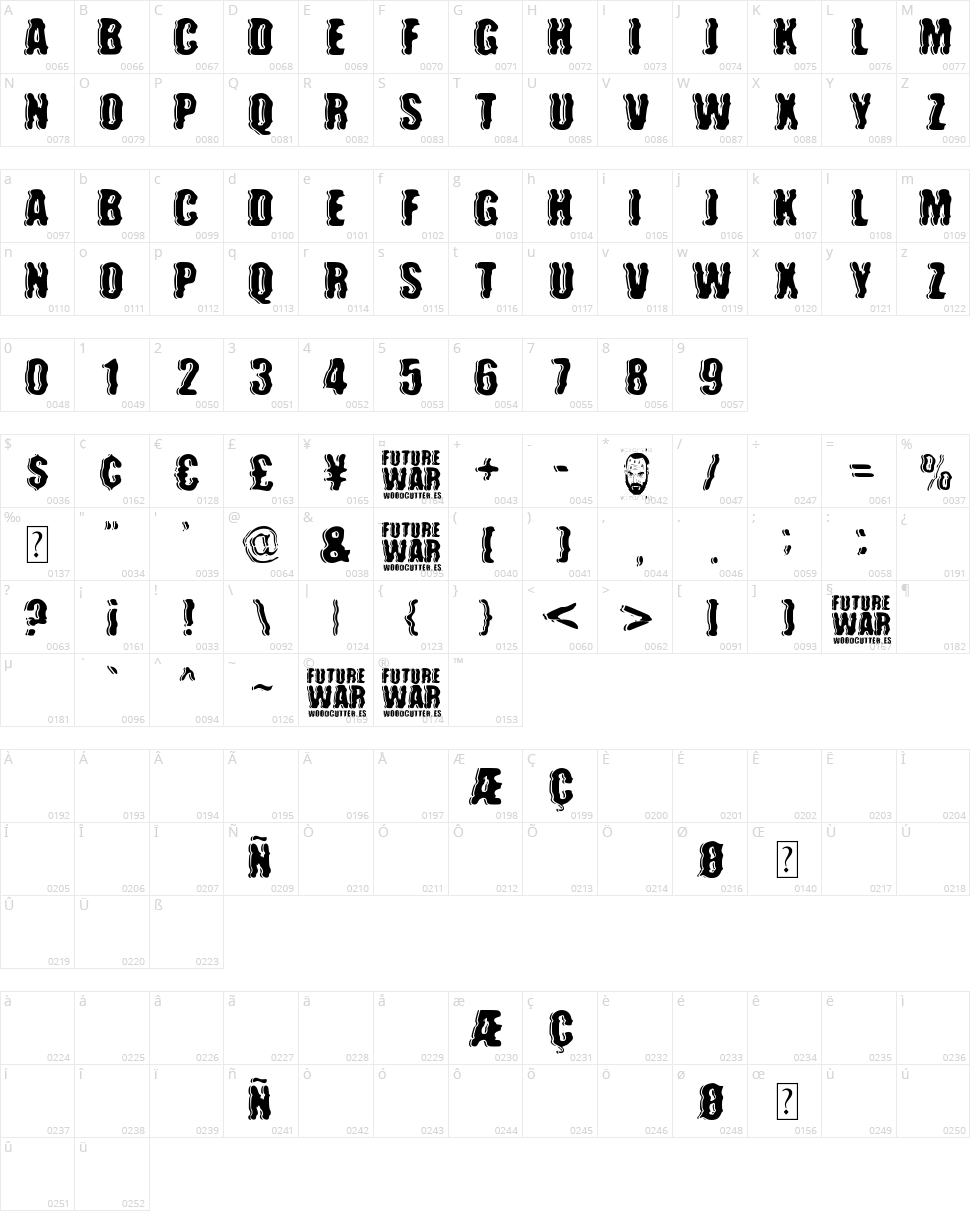 Future War Character Map