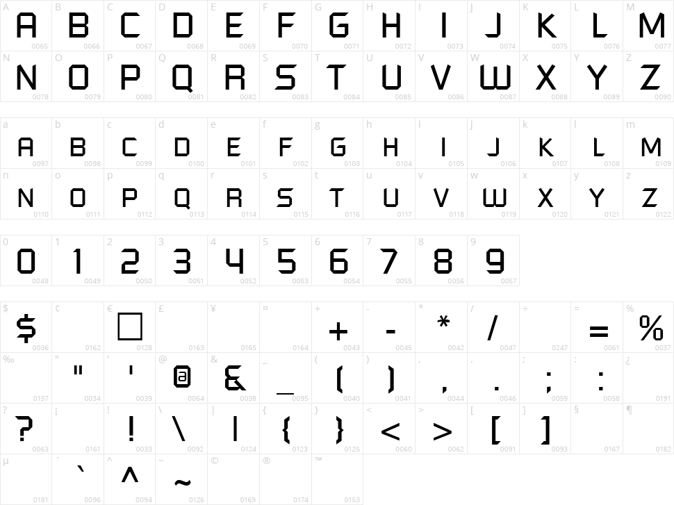 Futured Character Map