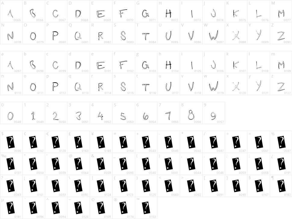 Future Girlfriend Character Map