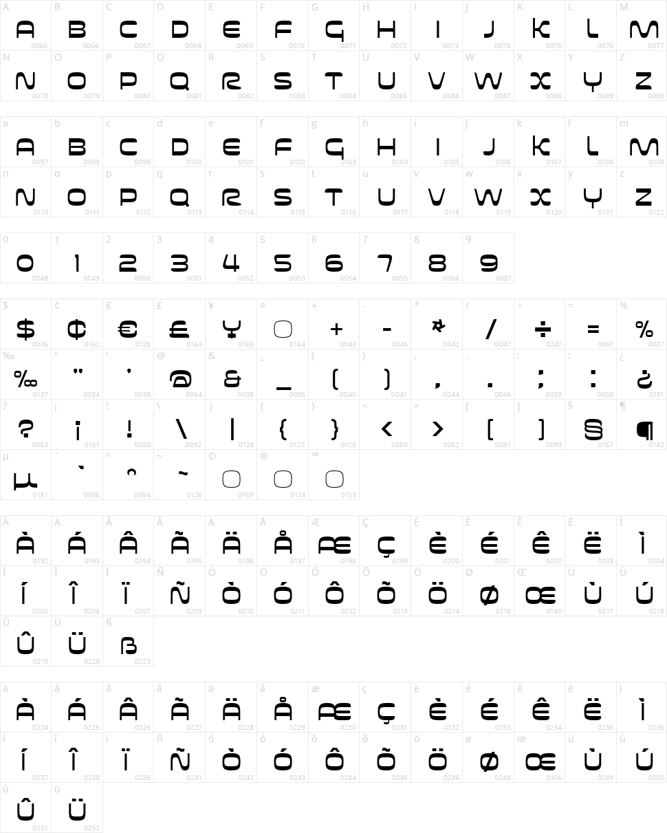 Futurespore Character Map