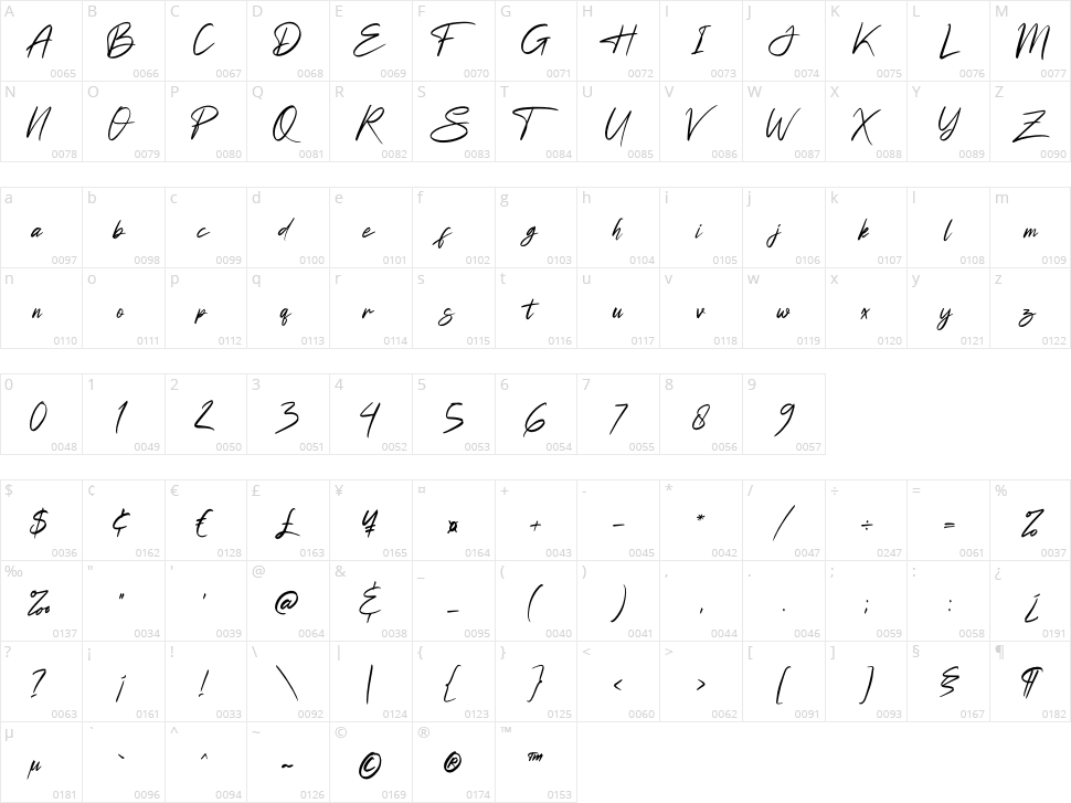 Futuristic Signature Character Map