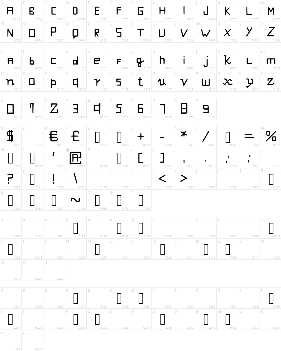 Futuristic Evolution Character Map