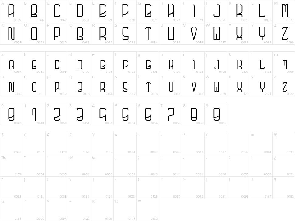 Futuro Character Map