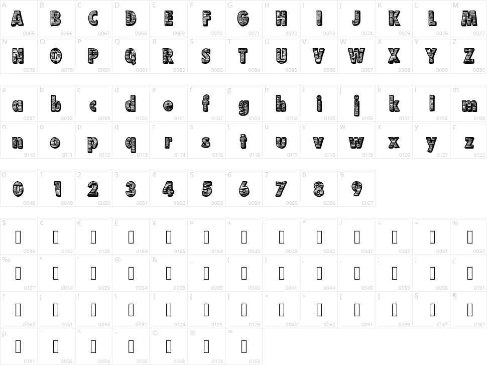 Futurr Character Map