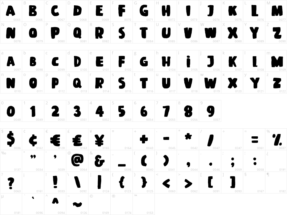 Fuzion Character Map