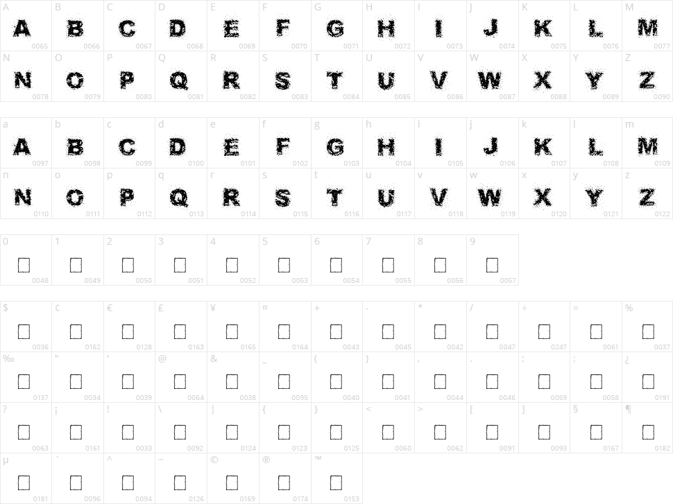 Fuzzed Character Map