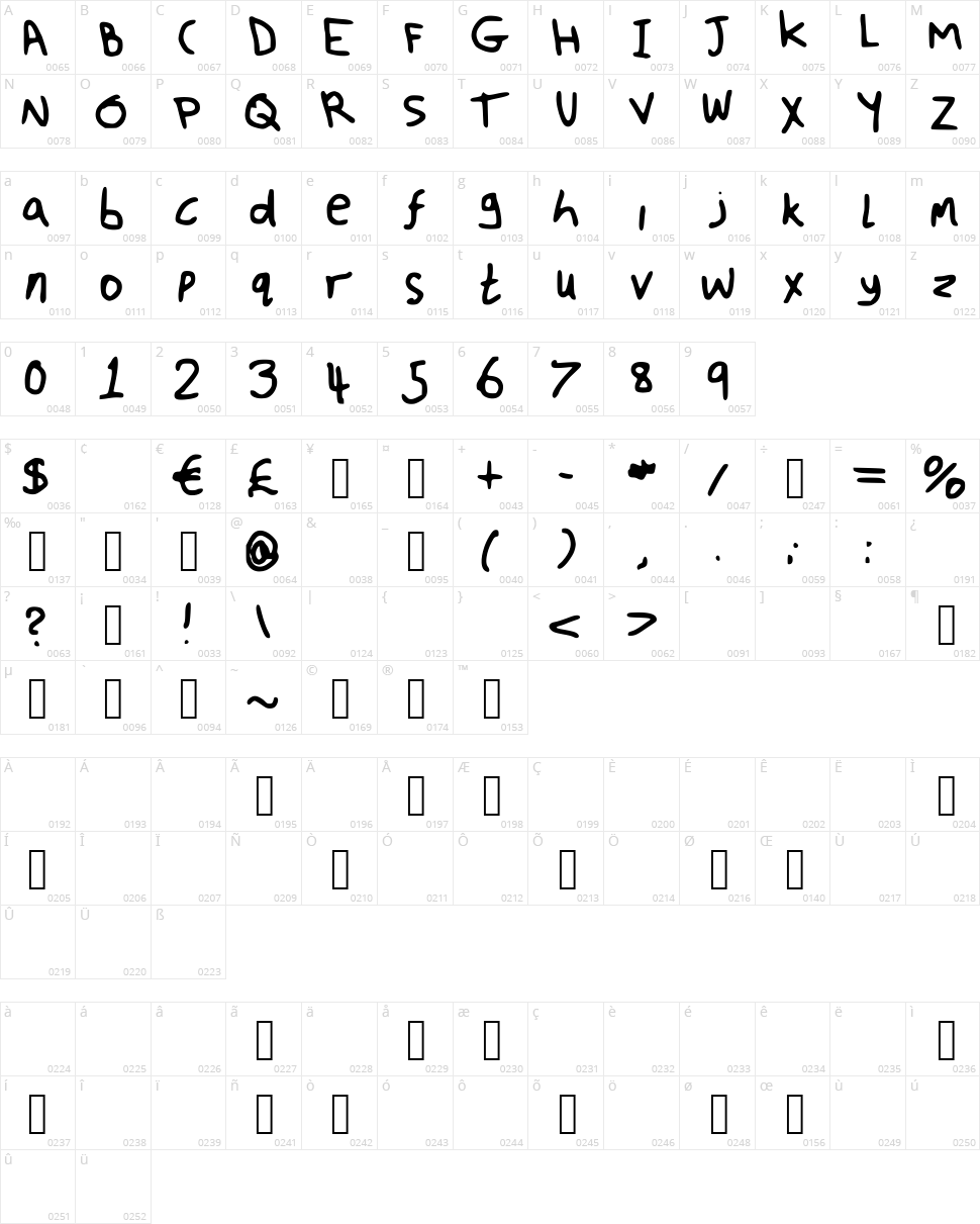 Fuzzy Font Character Map