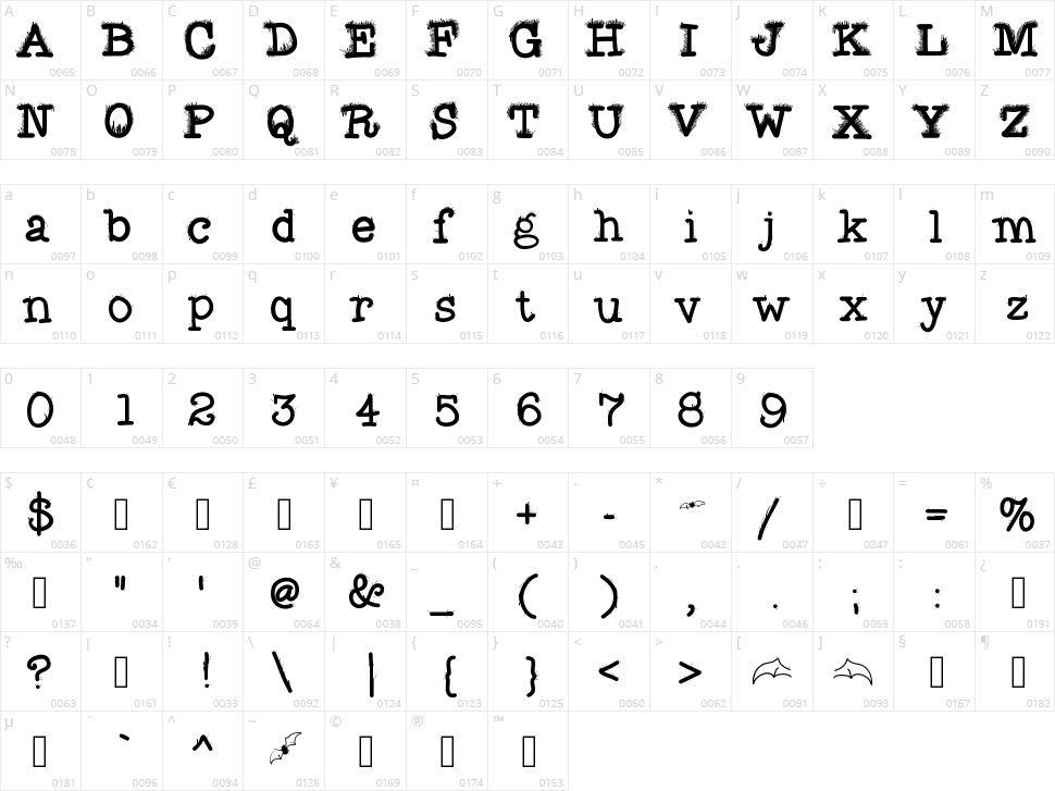 Fuzzy Bat Character Map