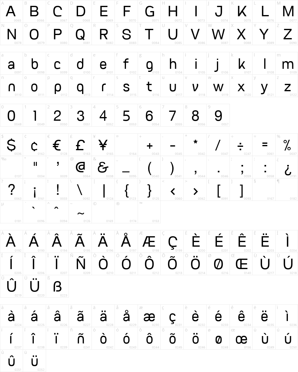 FV Granada Character Map