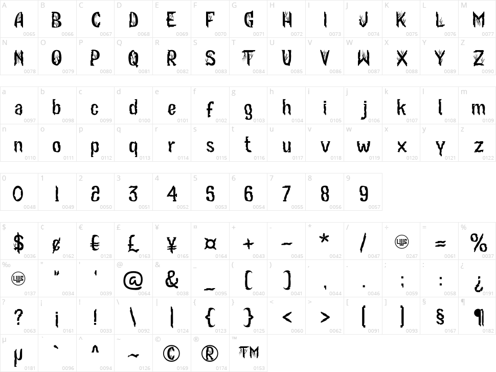 Fyrtez Character Map