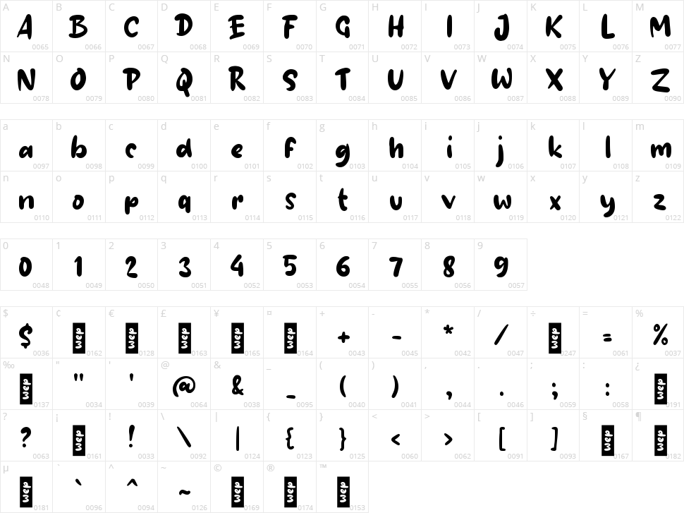 g Gigi Putih Character Map