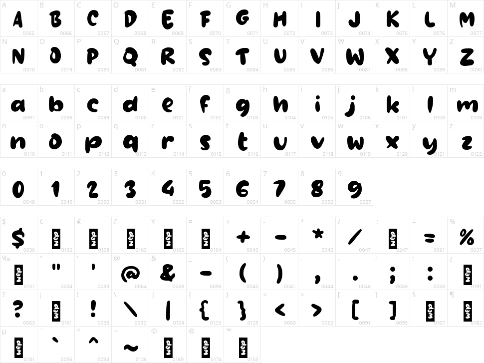 g Gombal Character Map