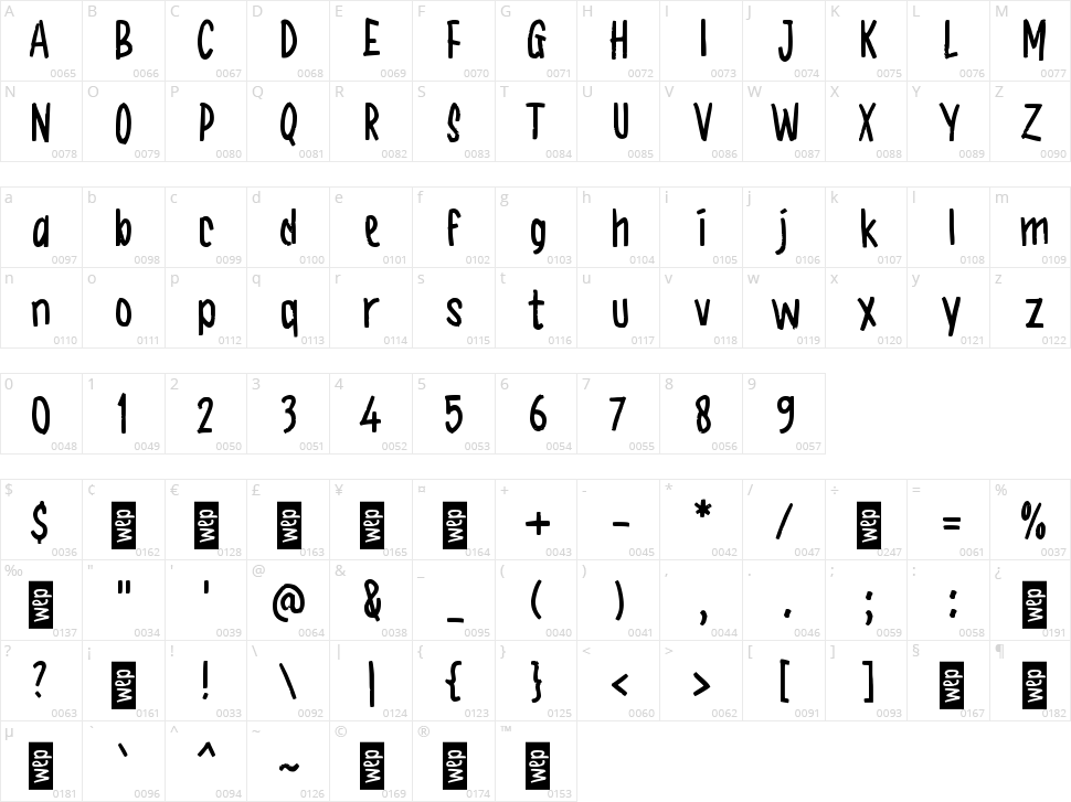 g Gross Profit Character Map