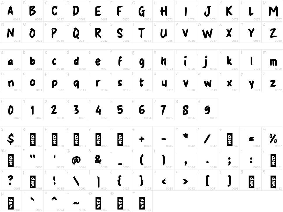 g Gunain Character Map
