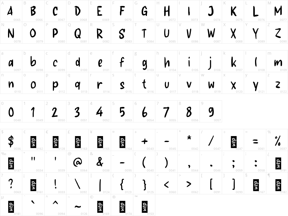g Gurun Character Map