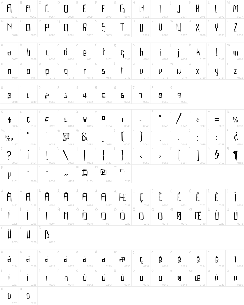 Gabardina Character Map