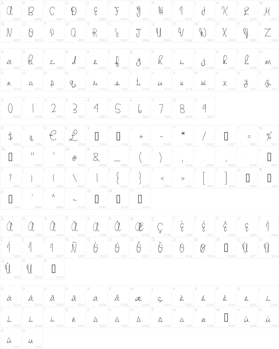 Gabbi's Handwriting Character Map