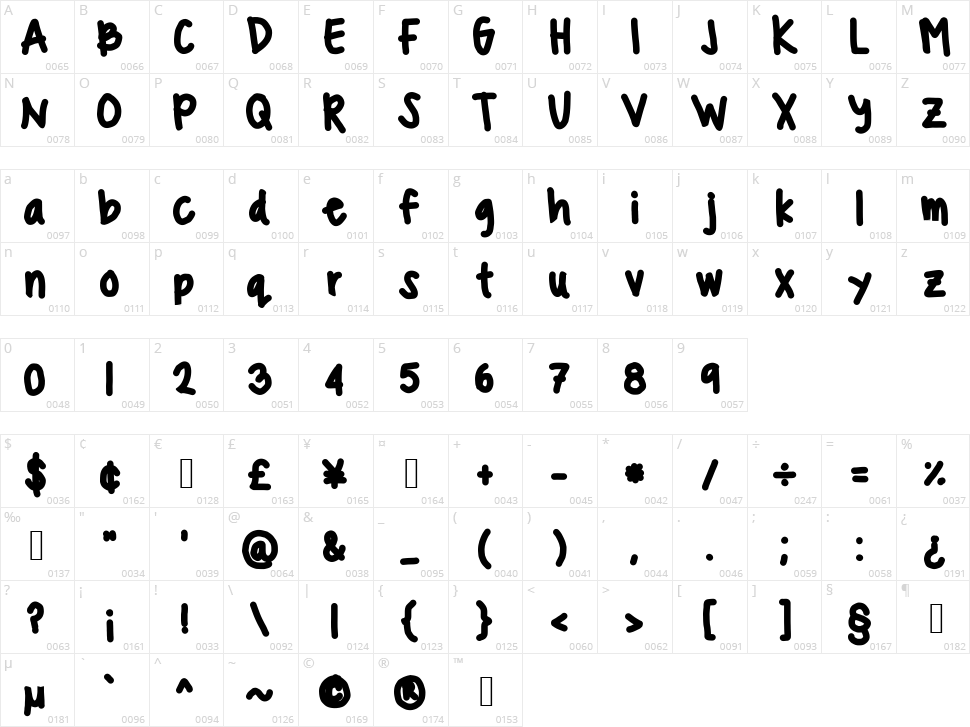 Gabee the goomba  Character Map