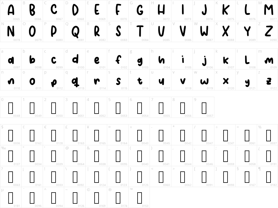 Gabi Estudies Character Map