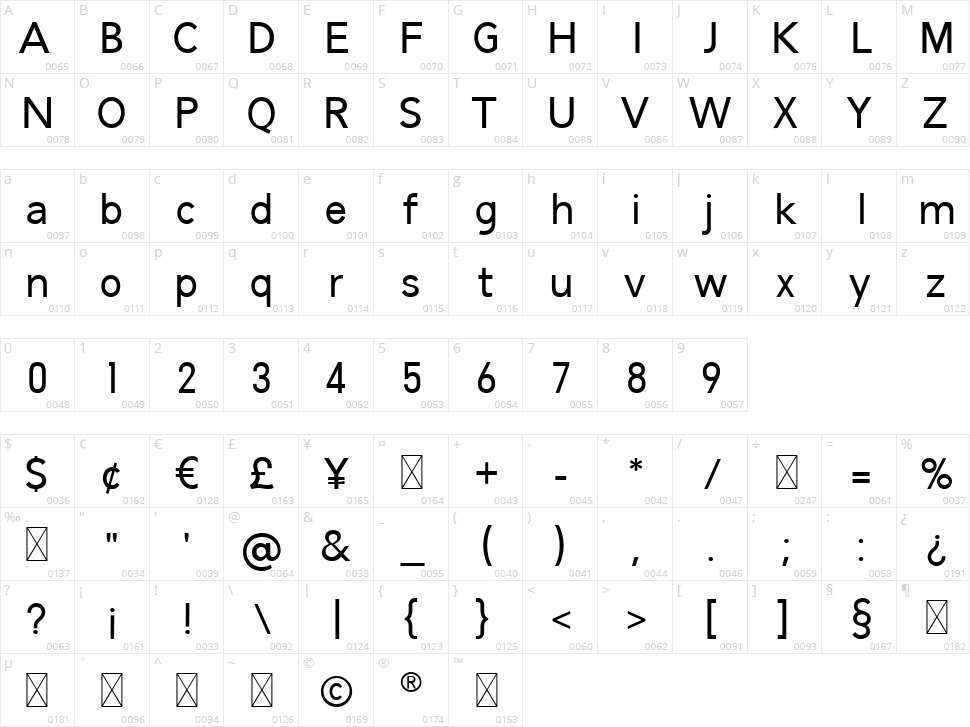 Gabiant Character Map