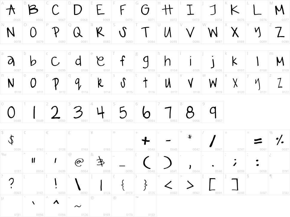 Gabiies Handwritting Character Map