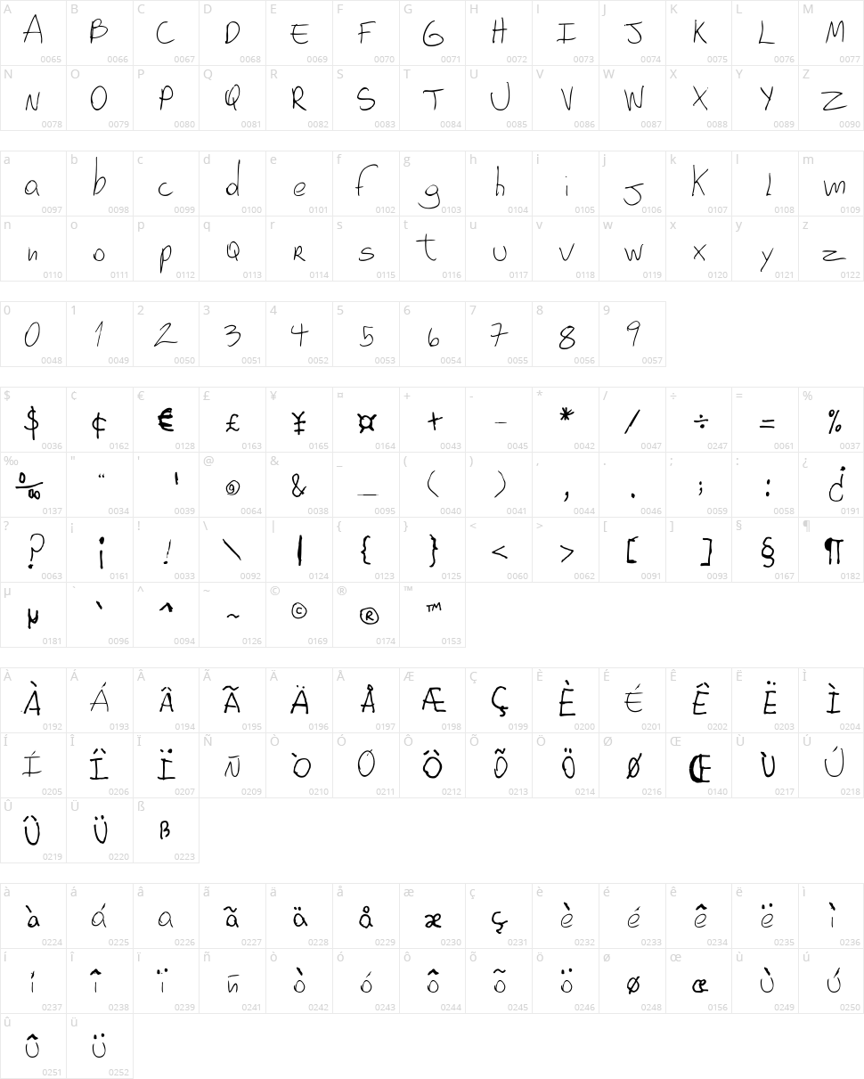 Gabo 4 Character Map