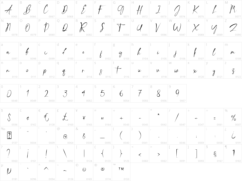 Gabriel Auste Character Map