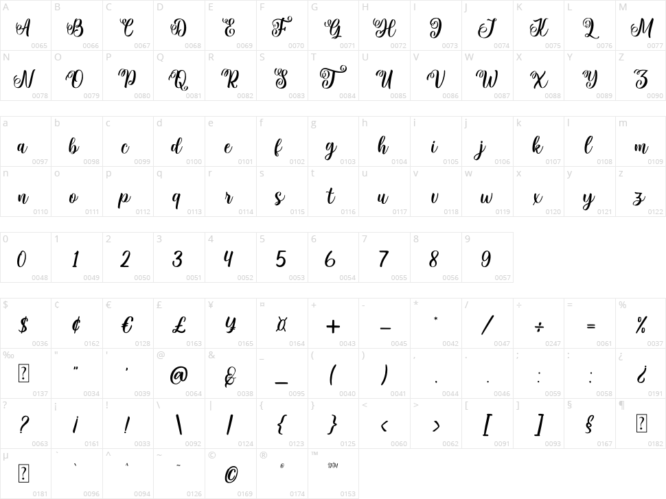 Gabriela Character Map