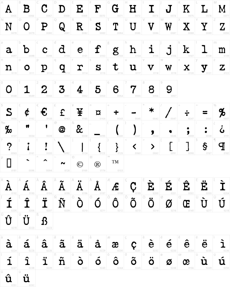 Gabriele Bad AH Character Map