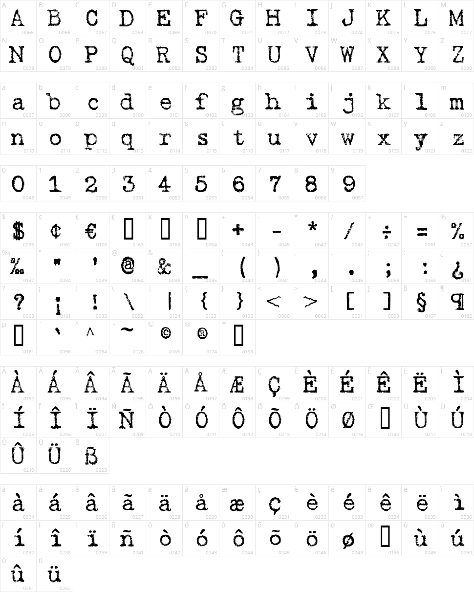 Gabriele Ribbon FG Character Map