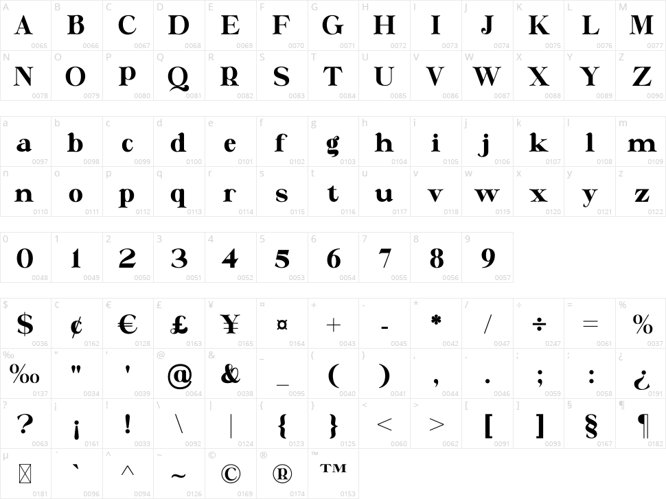 Gabton Malgora Character Map