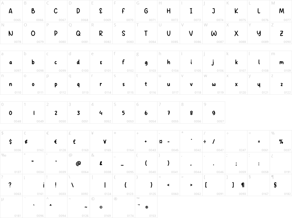 Gabyrose Character Map