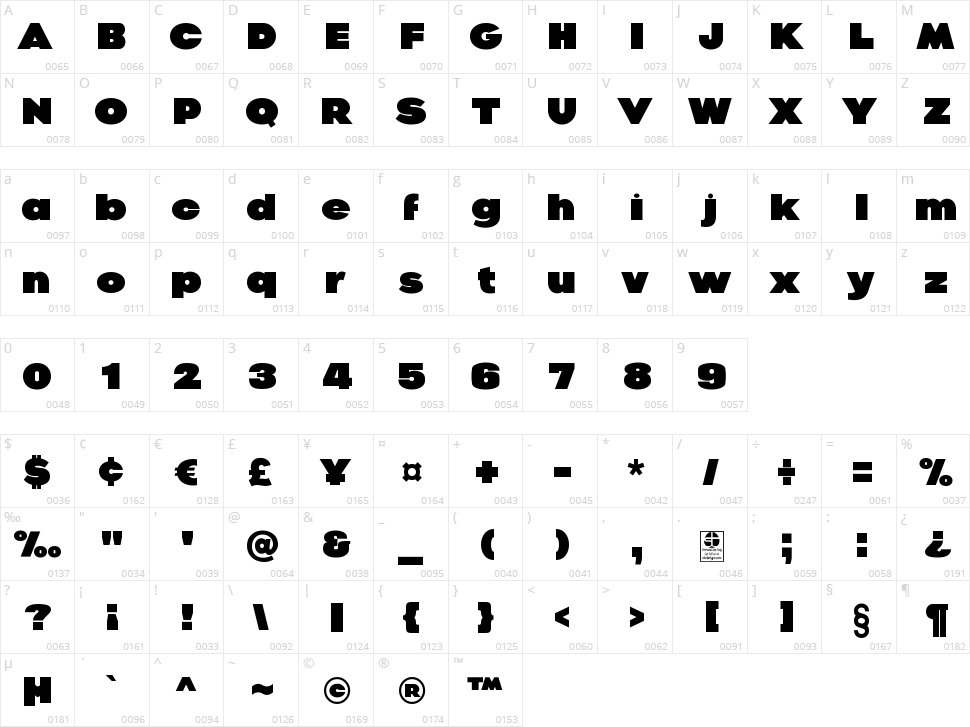 Gaco Strong Character Map