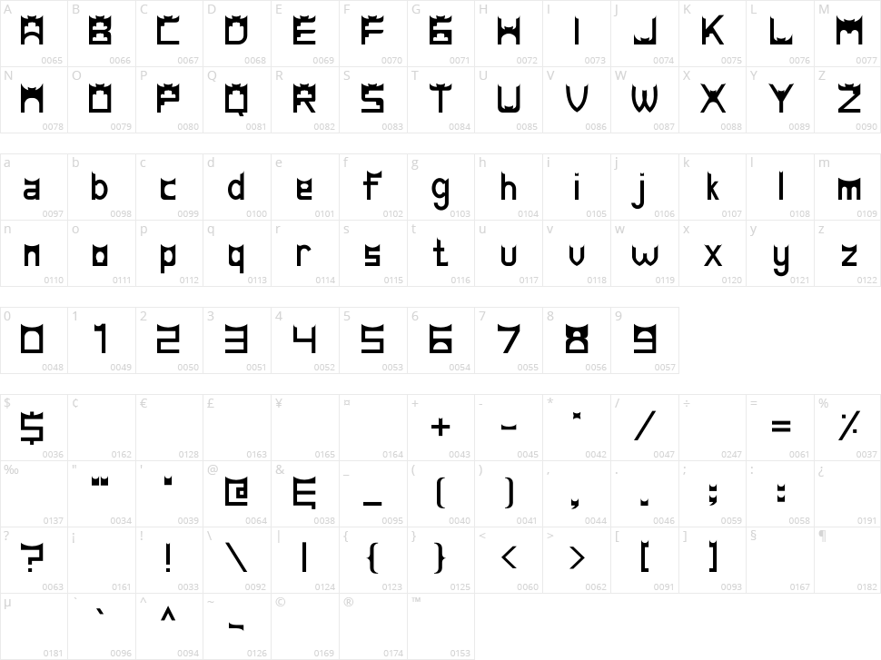Gadang Character Map