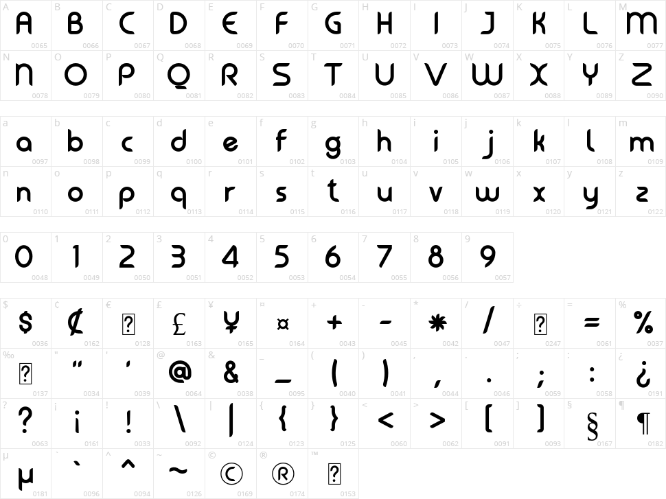 Gadies Character Map