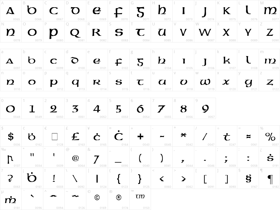 Gaeilge Character Map
