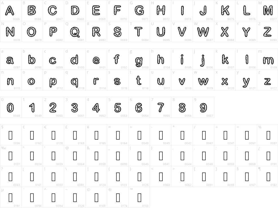 Gaelle Number Character Map