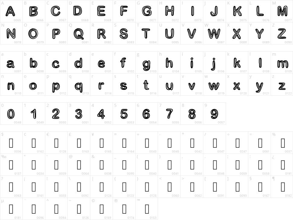 Gaelle Number 3 Character Map