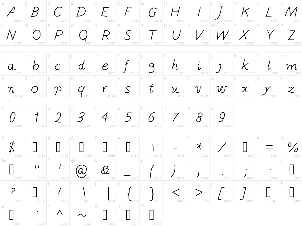 Gaelle Number 5 Character Map