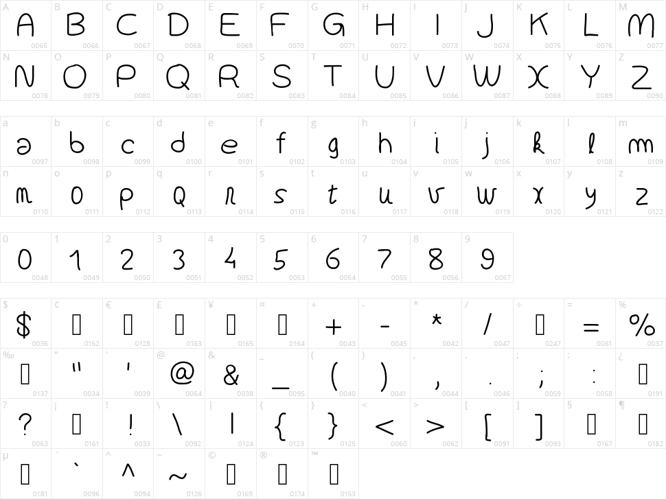 Gaelle Number 8 Character Map