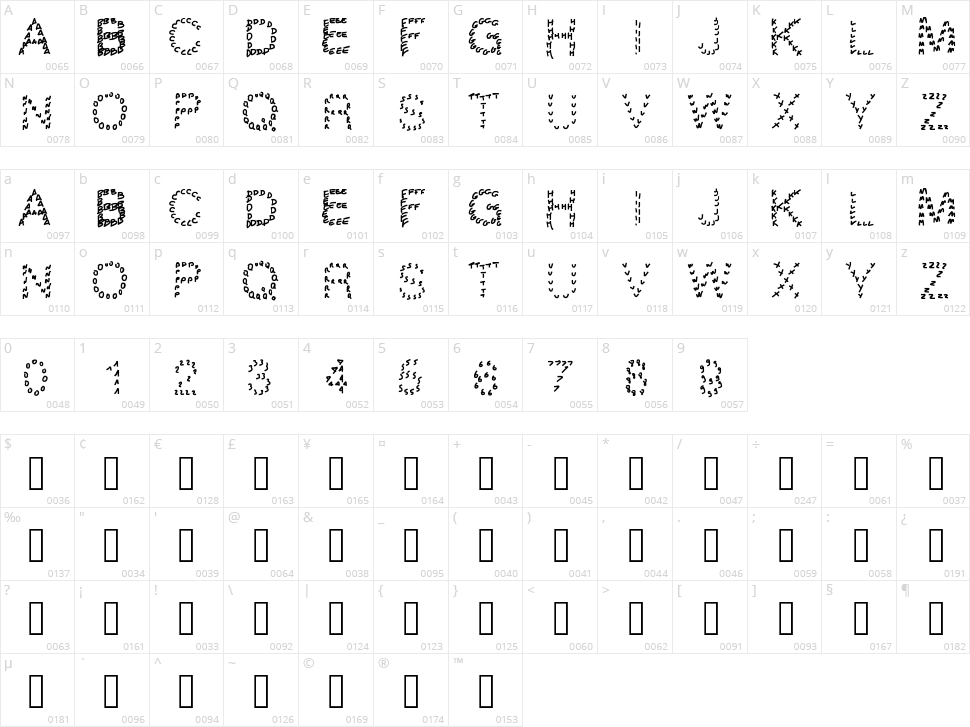 Gaelling pates Character Map