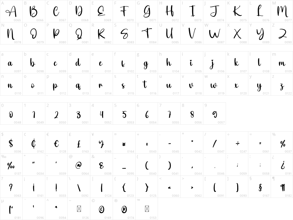Gaffer Character Map