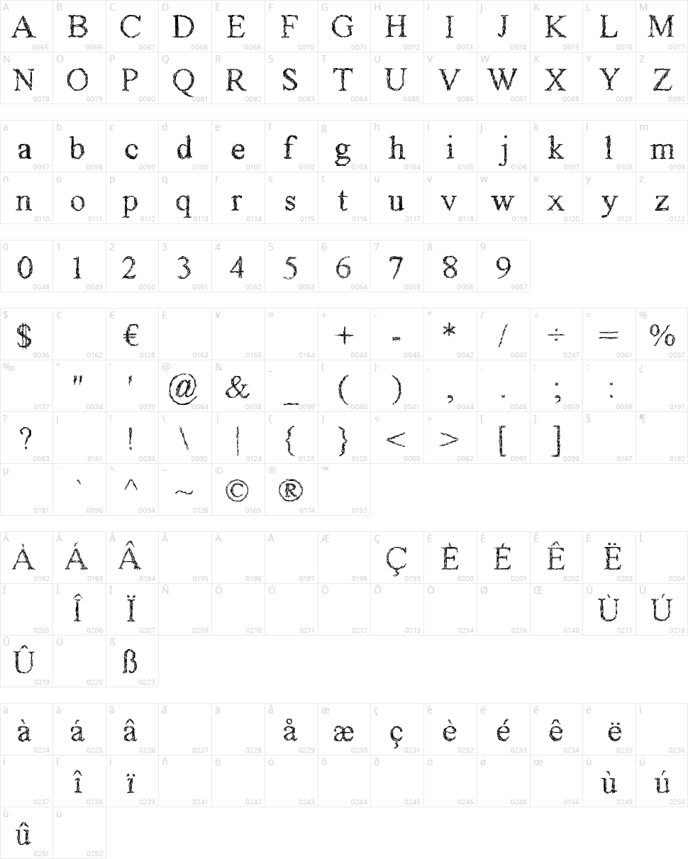 Gagaille Premiere Character Map
