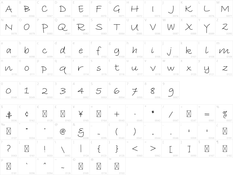 Gagego Character Map