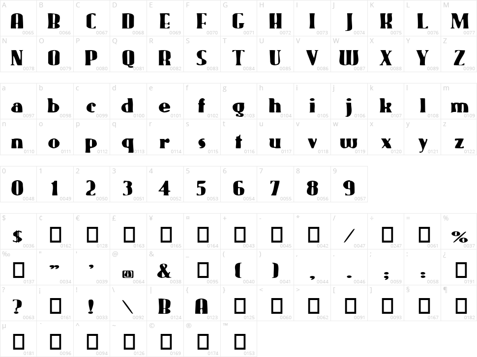 Gaggers Character Map
