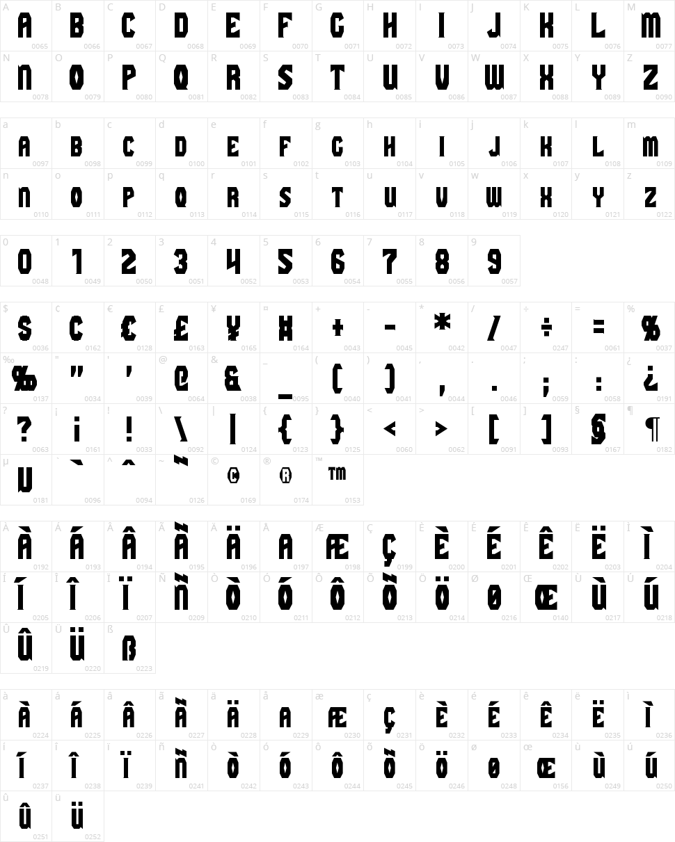 Gaiking Character Map