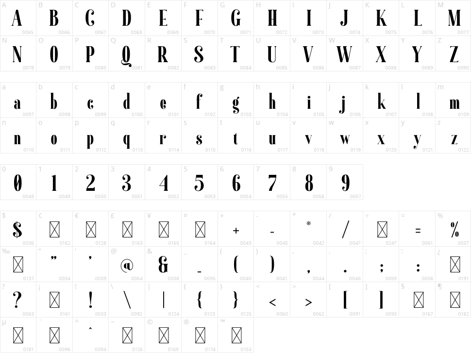 Gailanie Character Map