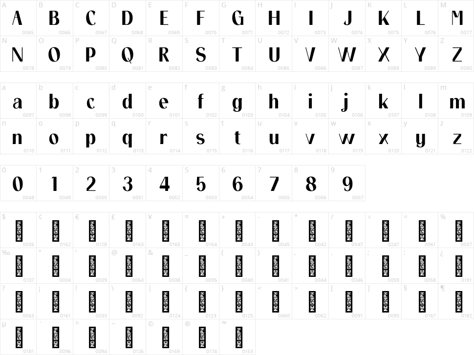 Gailes Character Map